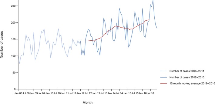 Figure 22