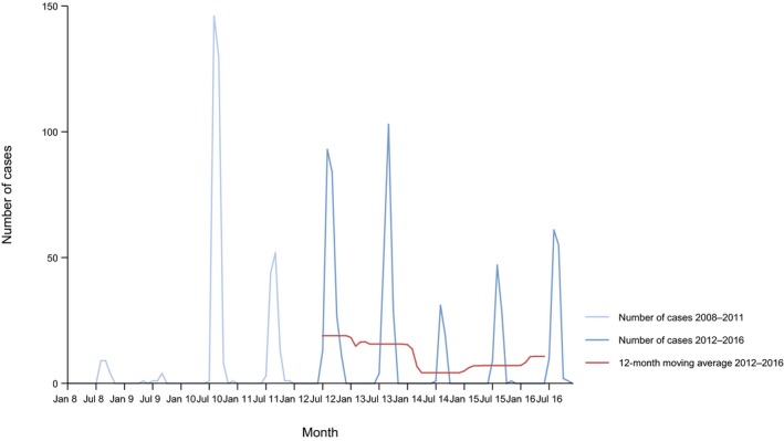 Figure 57