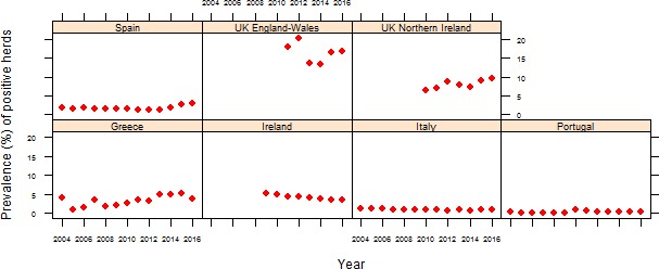 Figure 36