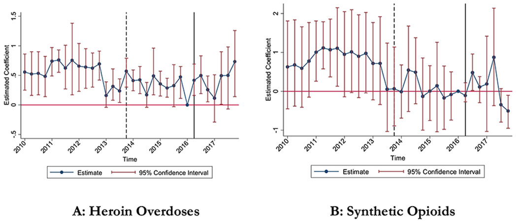 Figure 6:
