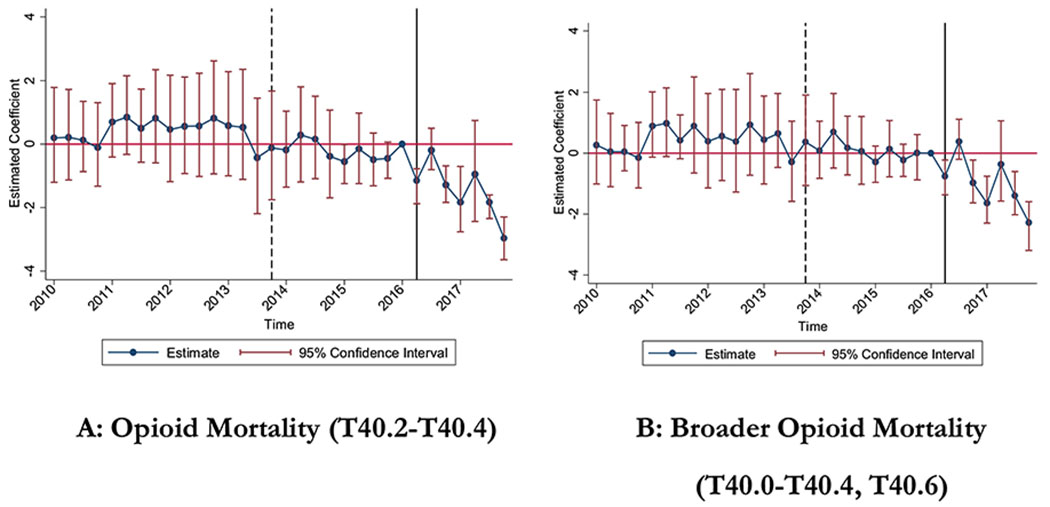 Figure 5: