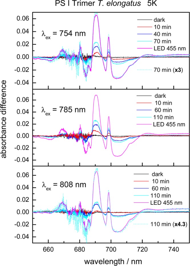 Figure 9