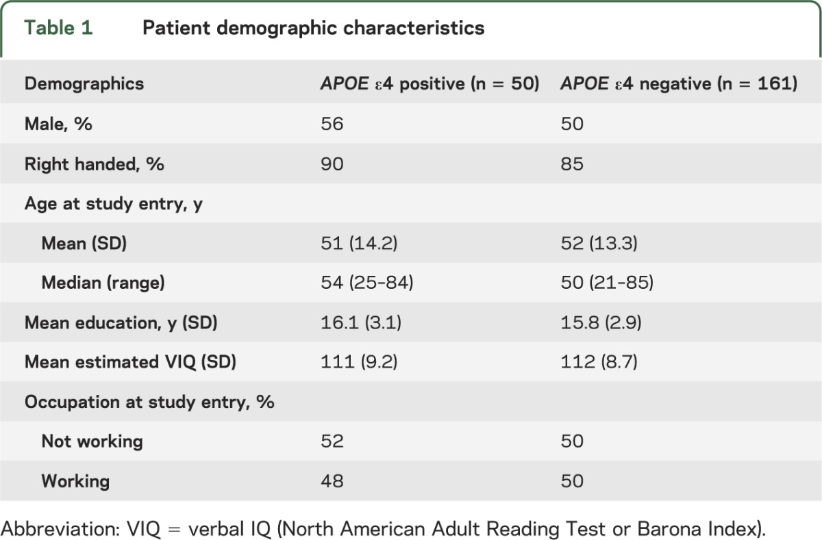 graphic file with name NEUROLOGY2013557199TT1.jpg