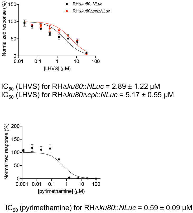 Figure 2: