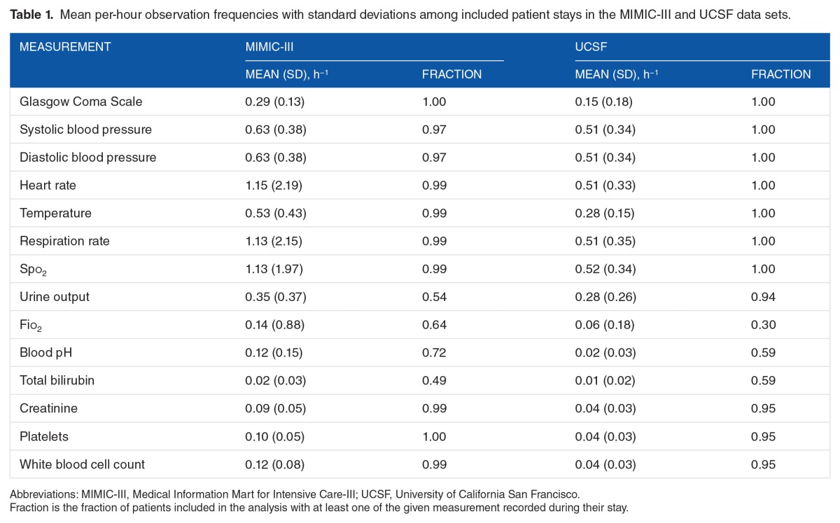 graphic file with name 10.1177_1178222617712994-table1.jpg