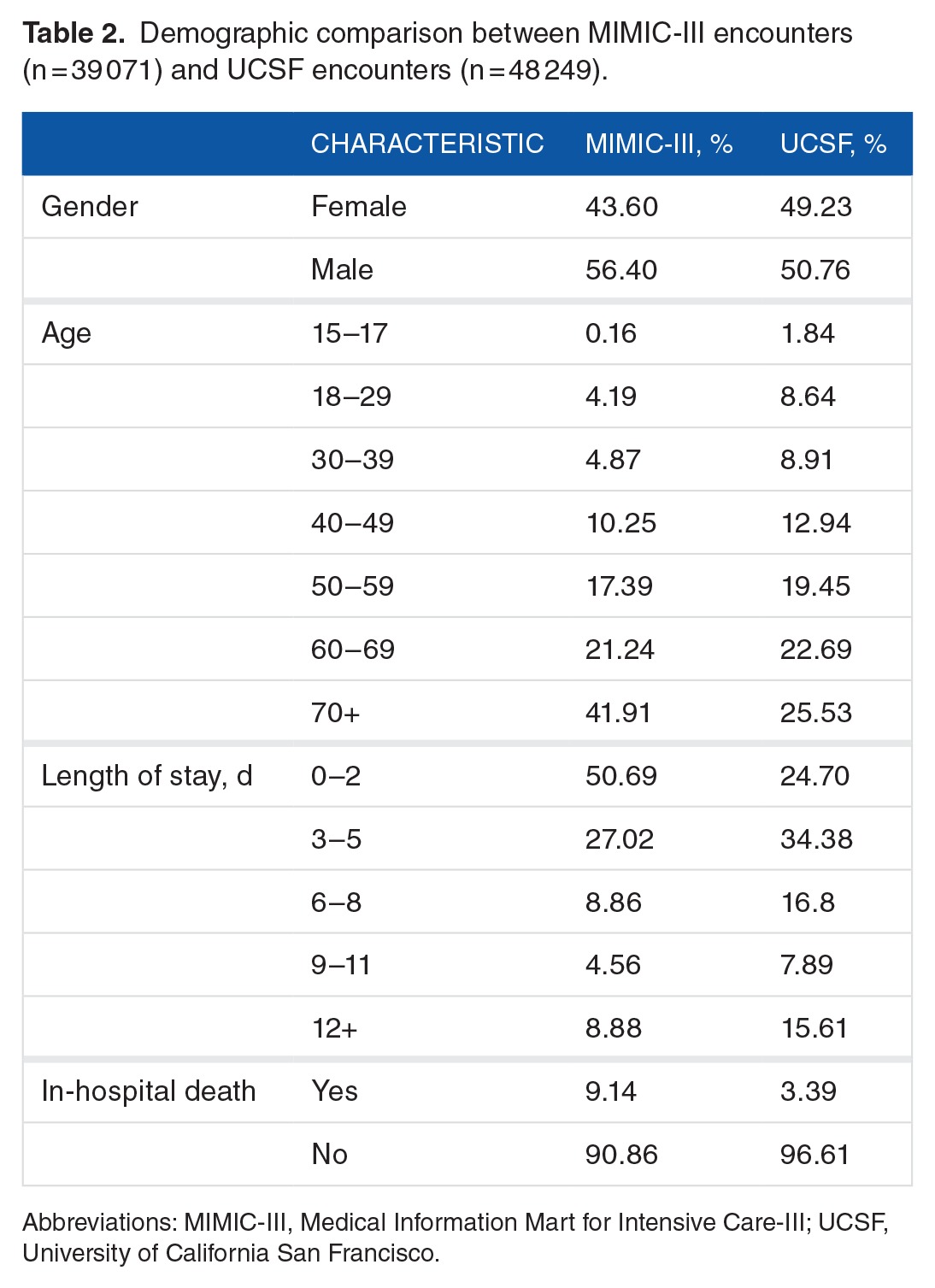 graphic file with name 10.1177_1178222617712994-table2.jpg