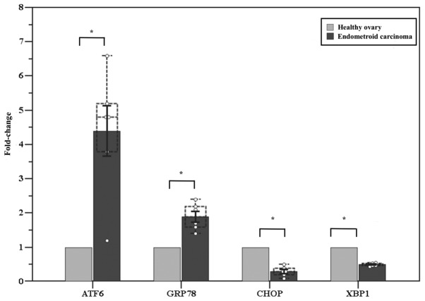 Figure 1.