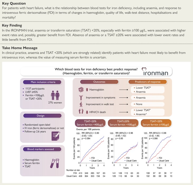 Structured Graphical Abstract