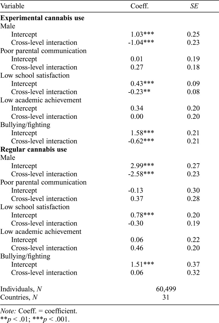 graphic file with name jsad.2015.76.181tbl2.jpg