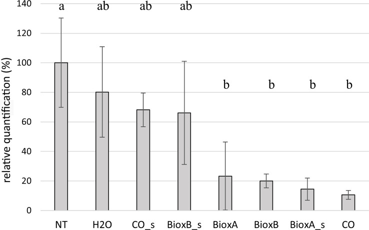 Figure 7