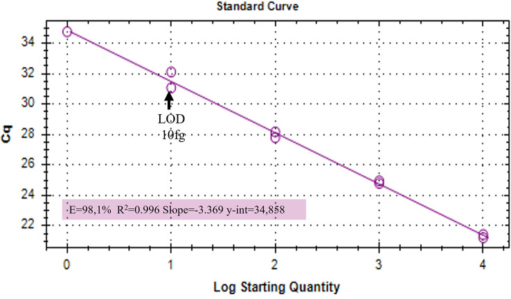 Figure 4