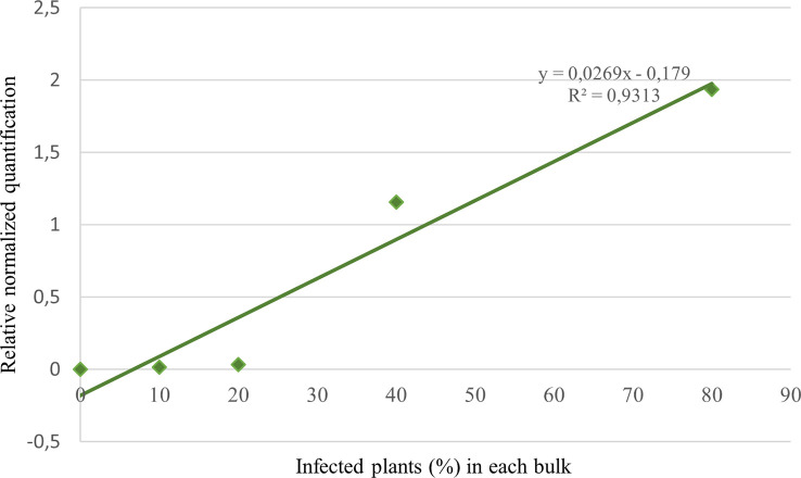 Figure 6