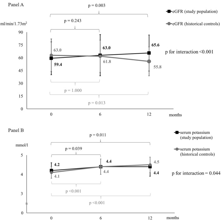 Fig.1