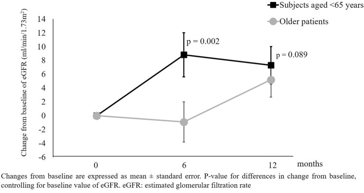 Fig.2