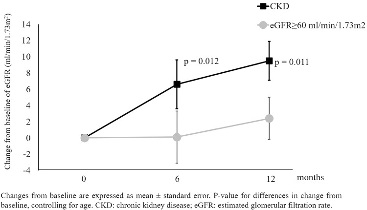 Fig.3