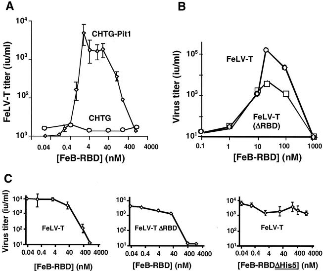 FIG. 7.