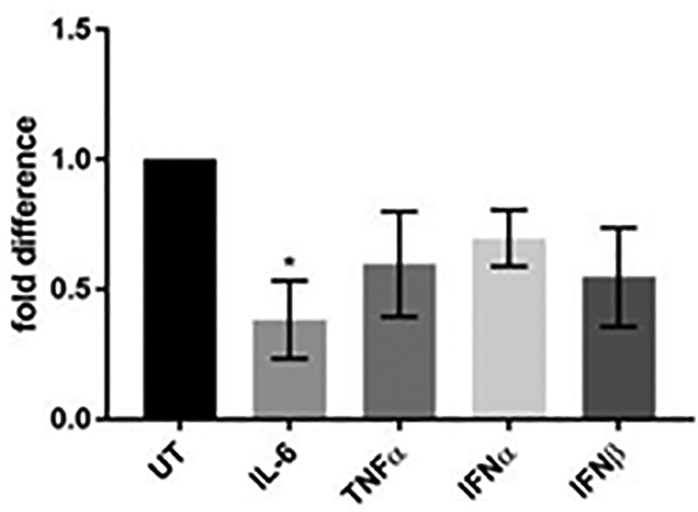 FIG 4