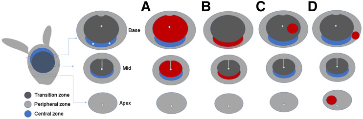 FIGURE 1.