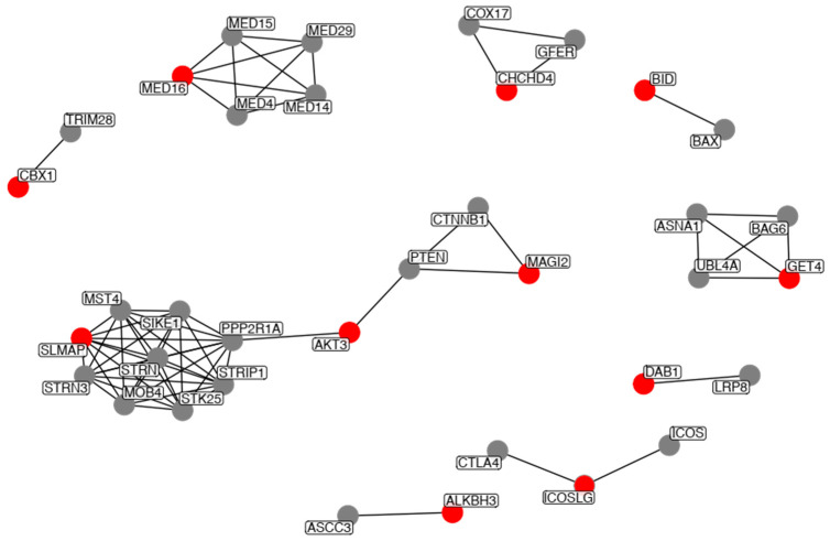 Figure 3