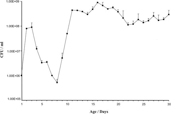 FIG. 3.