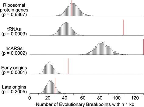 FIG. 3.—