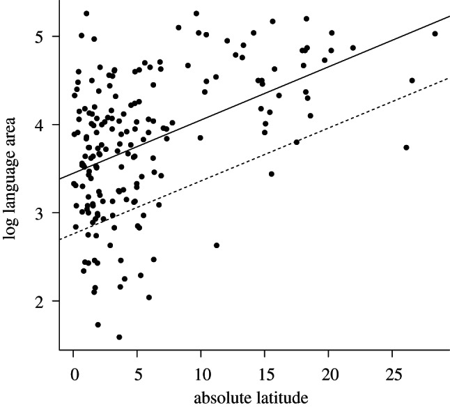 Figure 3.
