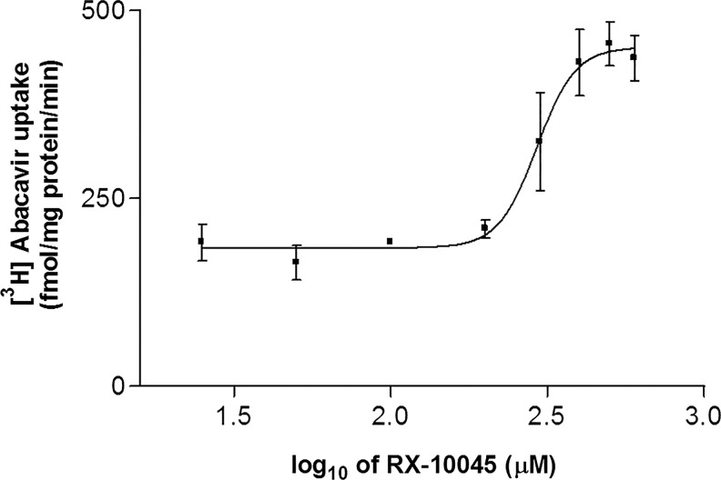 FIG. 5.