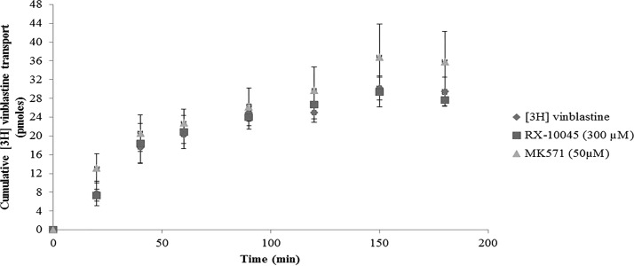 FIG. 7.