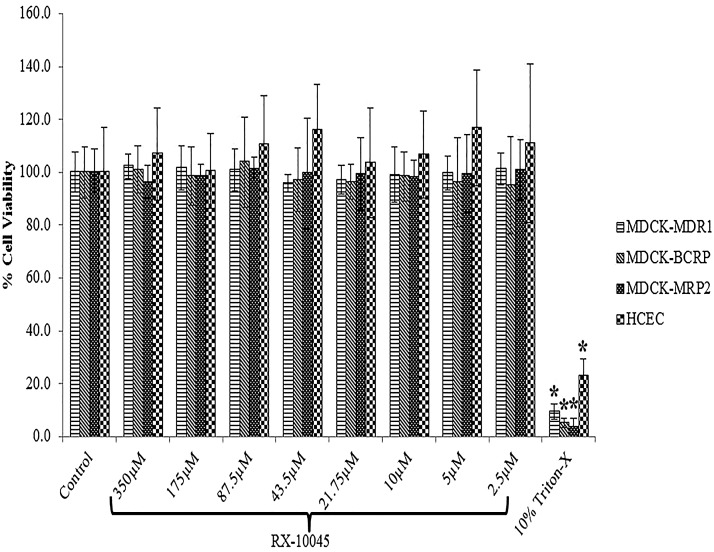 FIG. 8.