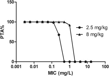 Fig. 5