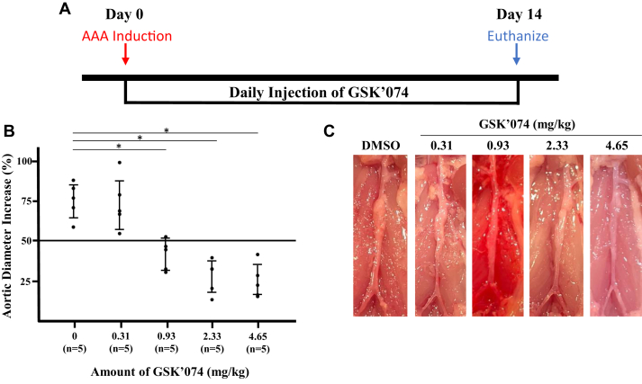 Fig 1