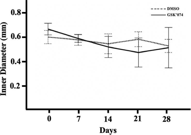 Supplementary Fig 2