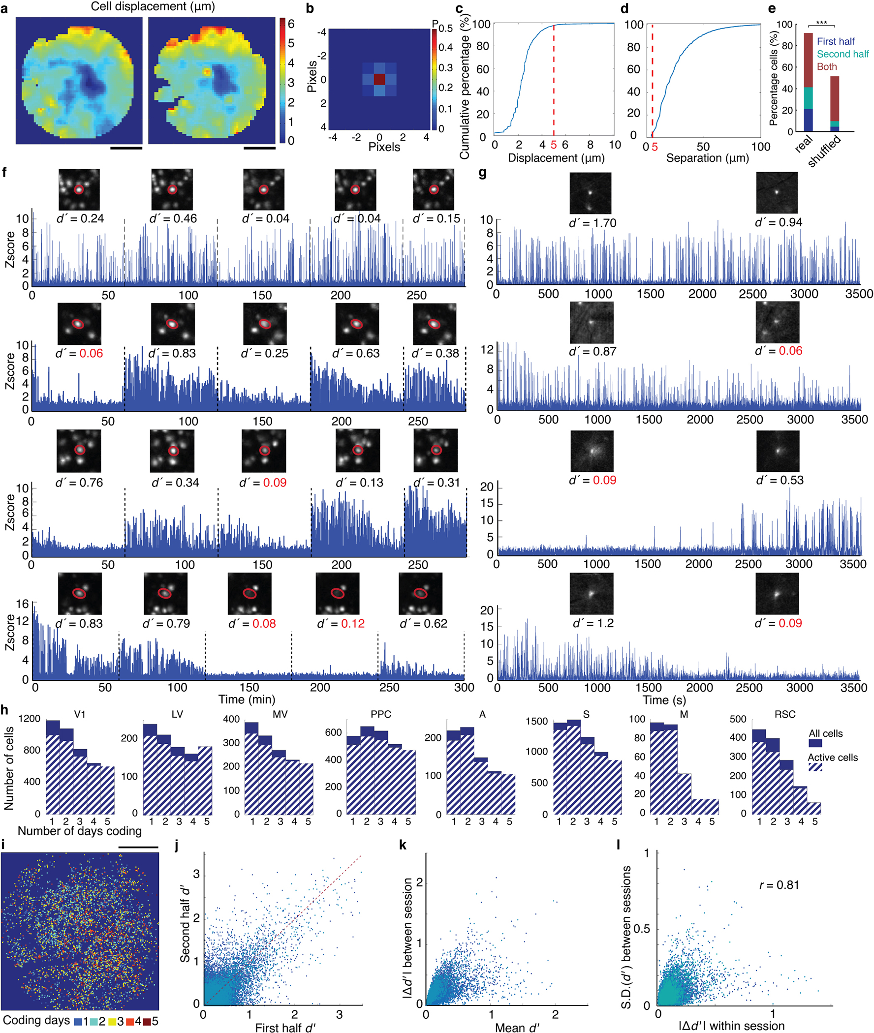 Extended Data Fig. 2.