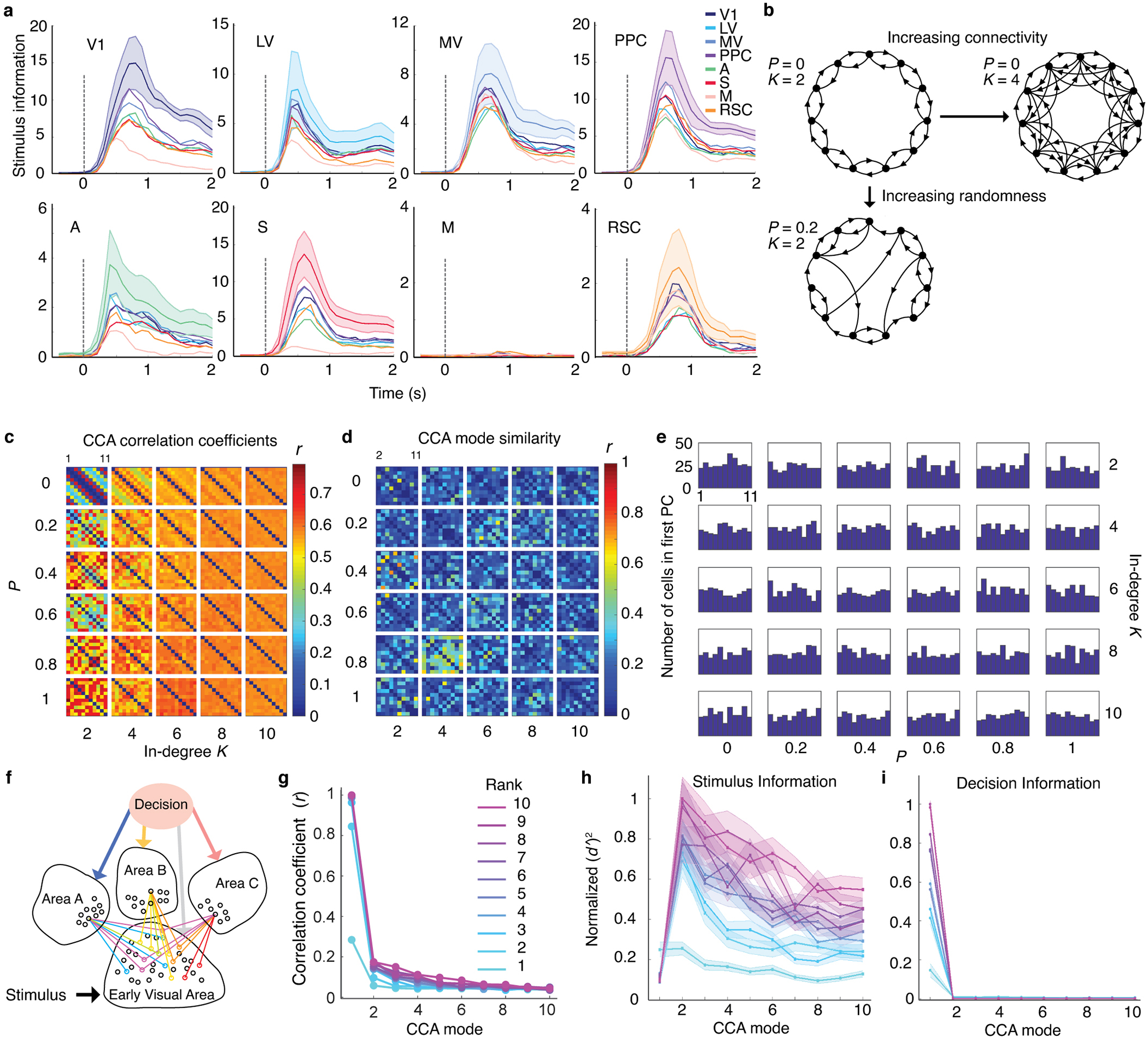 Extended Data Fig. 9.