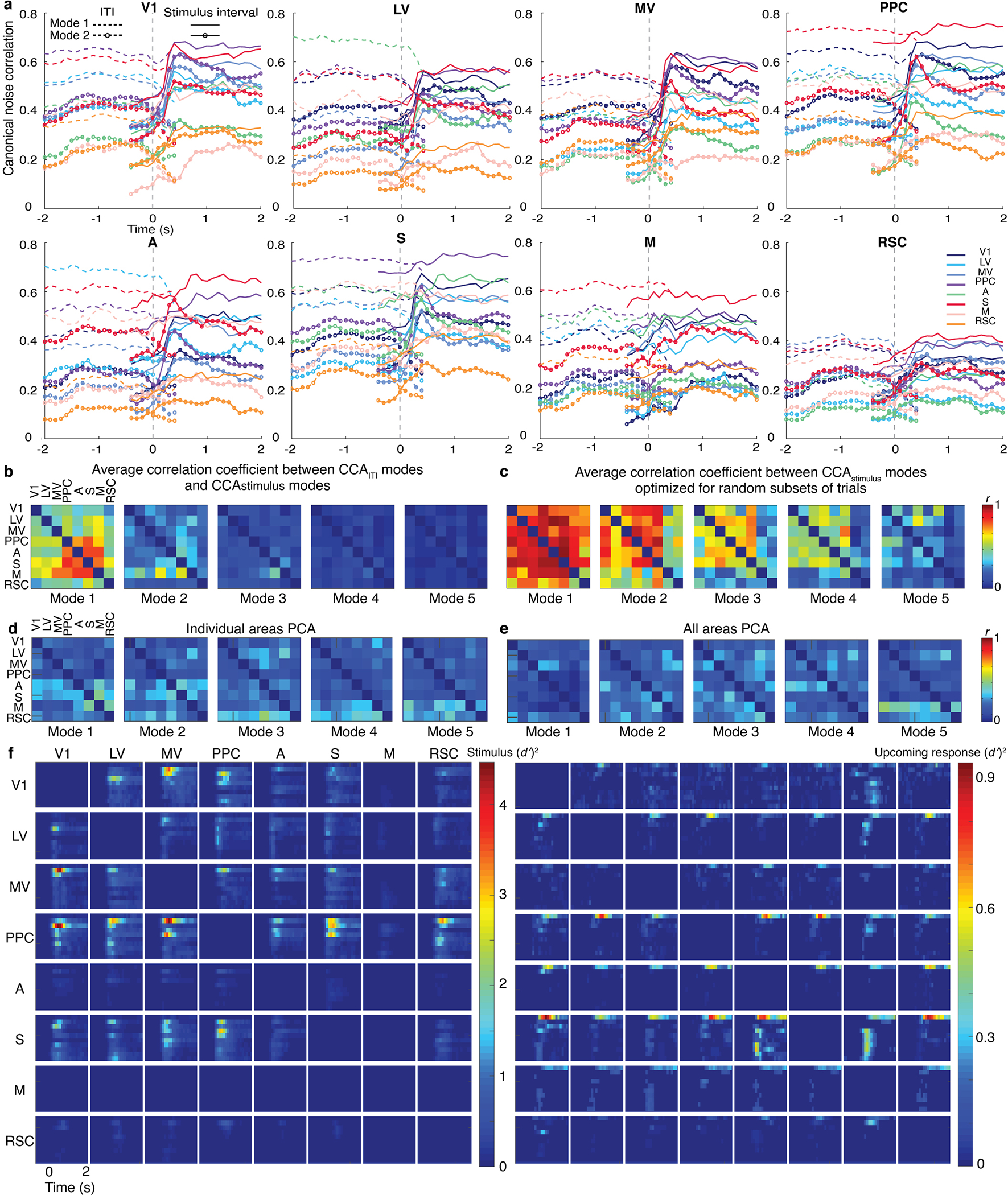 Extended Data Fig. 8.