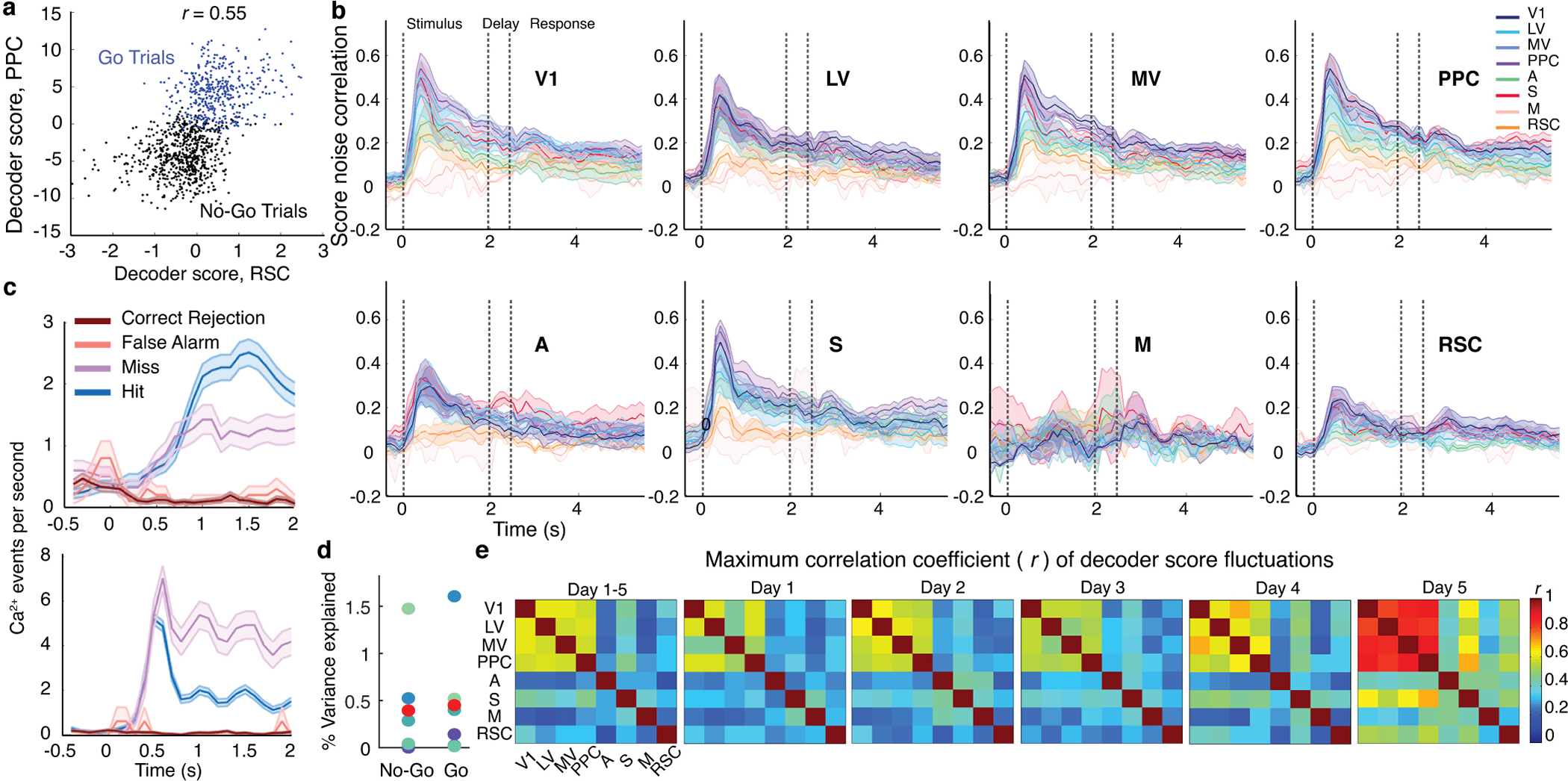 Extended Data Fig. 6.