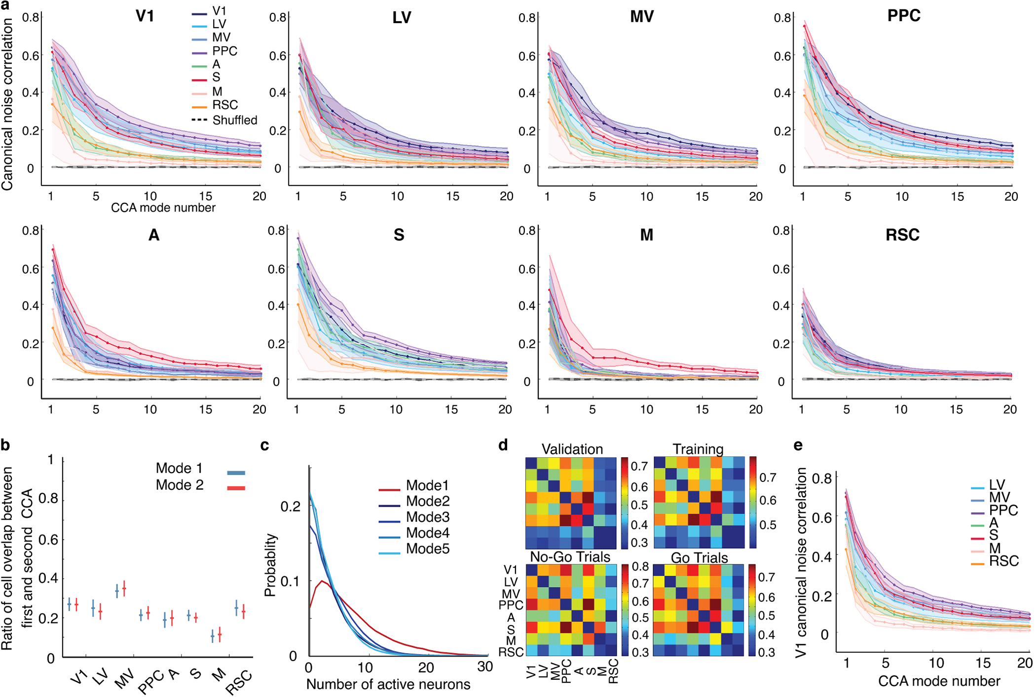 Extended Data Fig. 7.