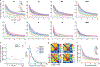 Extended Data Fig. 7.