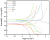 Figure 14