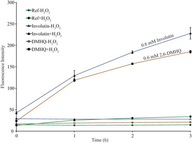 FIG 4