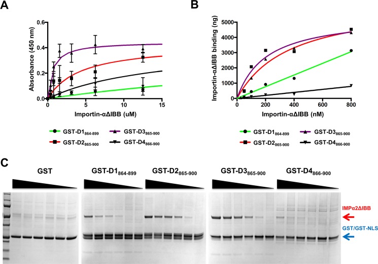 Fig 4