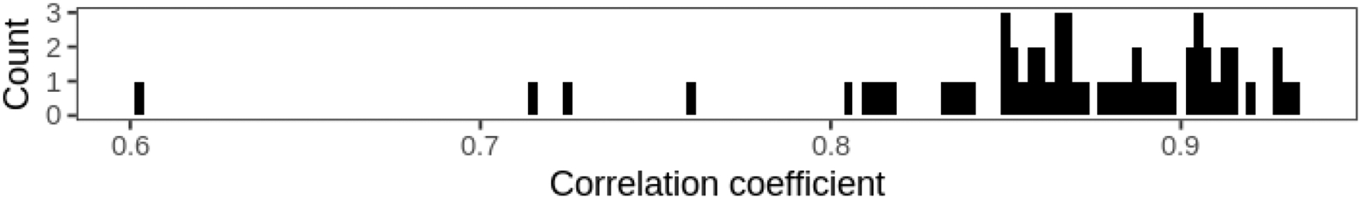 Figure 8.