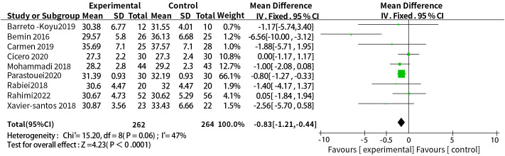 Figure 3