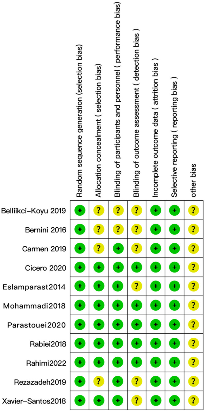 Figure 2