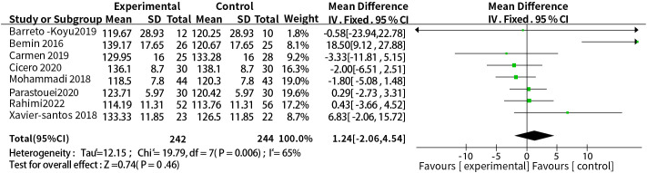 Figure 6