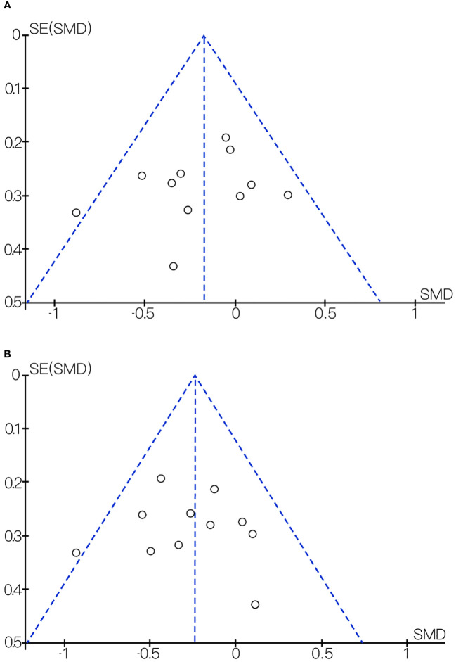 Figure 9