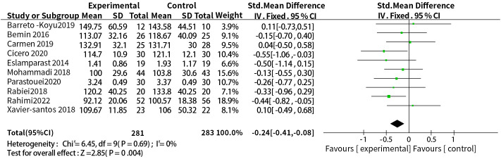 Figure 4