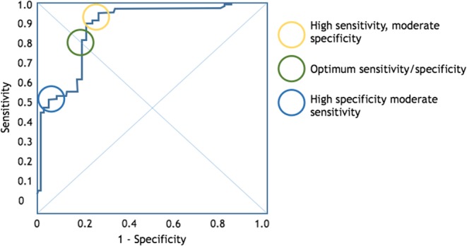 Figure 10