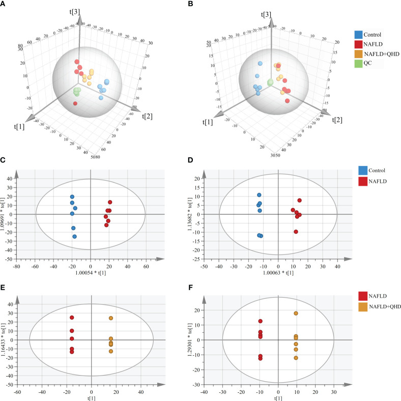 Figure 5