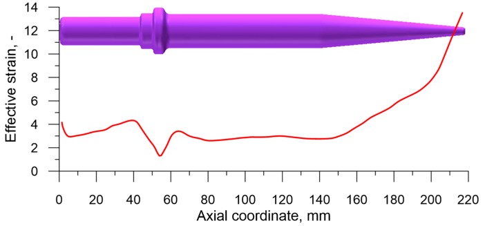 Figure 18